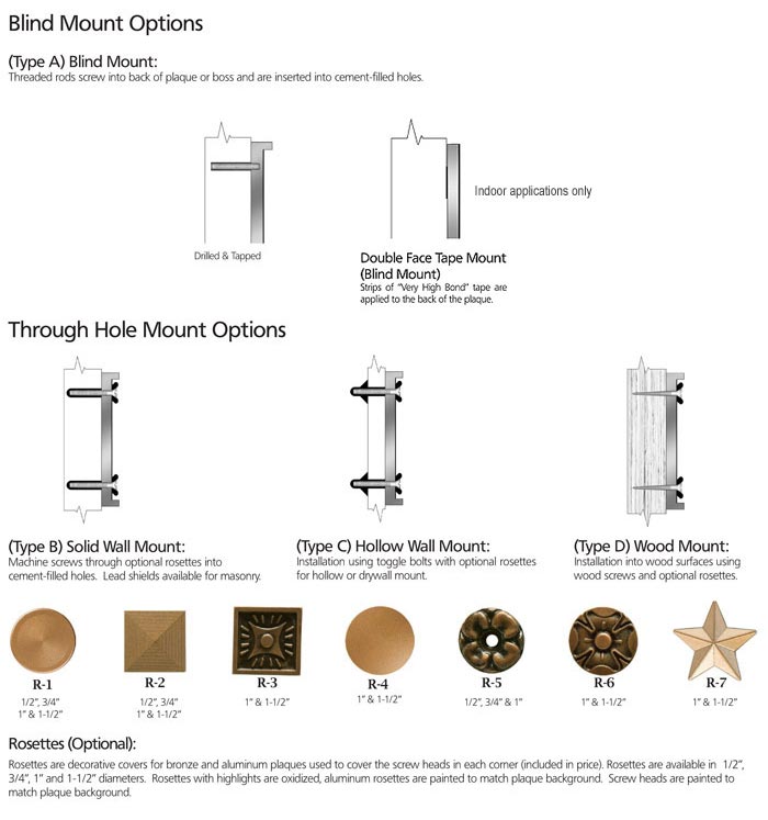 ADA - WAYFINDING PLAQUES